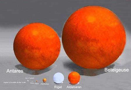 The size of Betelgeuse compared to Rigel and other stars. Our sun is barely visible on the lower left. Image courtesy satpasaulis.it. betelgeuse