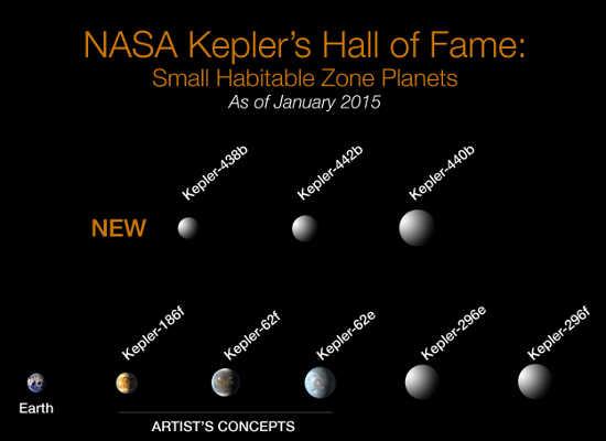 NASA Kepler's Hall of Fame: Of the more than 1,000 verified planets found by NASA's Kepler Space Telescope, eight are less than twice Earth-size and in their stars' habitable zone. All eight orbit stars cooler and smaller than our sun. Image courtesy of NASA. keplerhalloffame