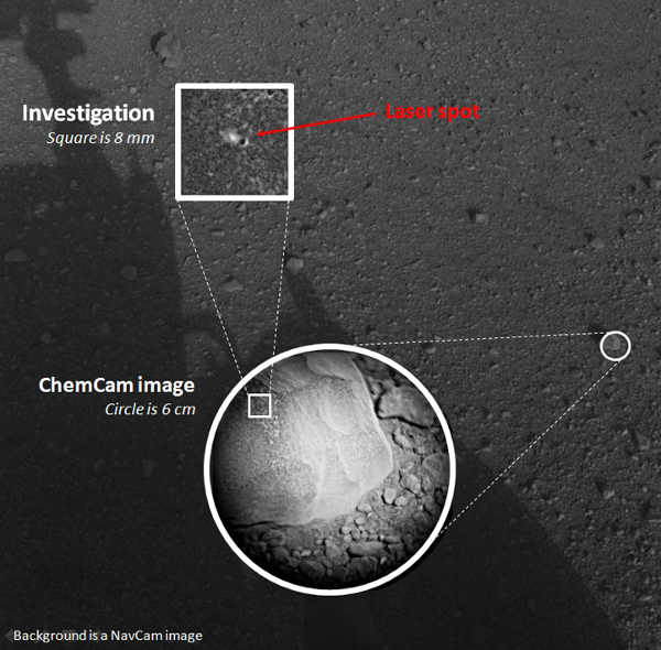 This composite image, with magnified insets, depicts the first laser test by the ChemCam, instrument aboard NASA’s Curiosity Mars rover. Image credit: NASA/JPL-Caltech/LANL/CNES/IRAP. 081912marslaser