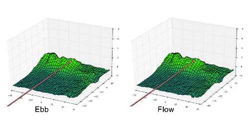 These 3-D comparisons depict the unnamed lunar mountain targeted by the NASA’s Gravity Recovery and Interior Laboratory (GRAIL) mission for controlled impact of the Ebb and Flow spacecraft. Image credit: NASA/JPL-Caltech/MIT/GSFC. nasaebbandflow