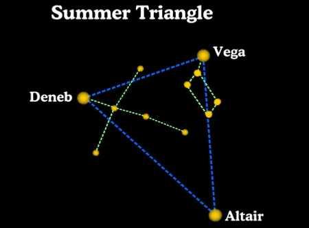 Summer Triangle image courtesy of Dean of Space. summertriangle