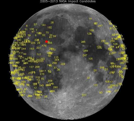 NASA’s lunar monitoring program has detected hundreds of meteoroid impacts. The brightest, detected on March 17, 2013, in Mare Imbrium, is marked by the red square. Image courtesy of NASA. moonimpactsites