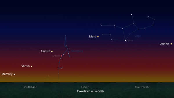 Early risers have an opportunity to see five naked-eye planets in pre-dawn skies during late January and continuing through late February. Credits: NASA/JPL-Caltech. fiveplanetsquintet