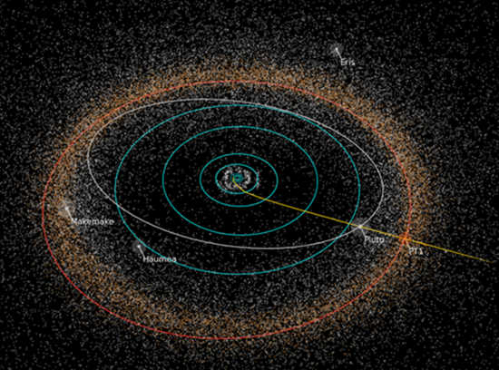 Path of NASA's New Horizons spacecraft toward its next potential target, the Kuiper Belt object 2014 MU69, nicknamed “PT1” (for “Potential Target 1”) by the New Horizons team. NASA must approve any New Horizons extended mission to explore a KBO. Credits: NASA/JHUAPL/SwRI/Alex Parker. kuiperbeltflyby2